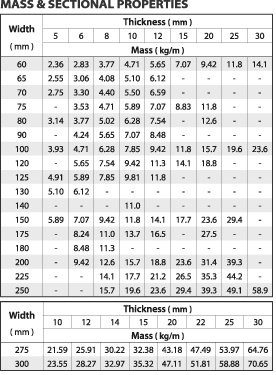Aluminum Flat Bar Weight Chart