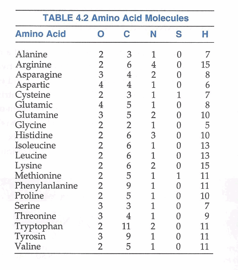 Amino Acid Molecular Weight Chart Molecular Formula Molecul