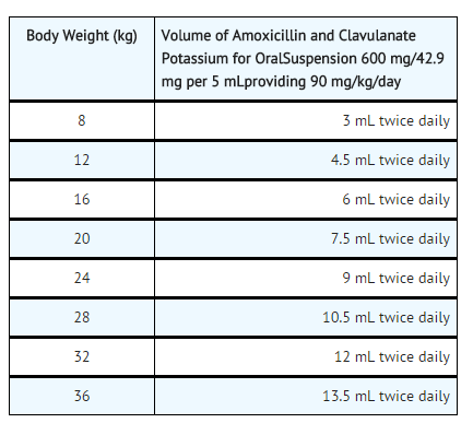 Amoxicillin Clavulanate Wikidoc