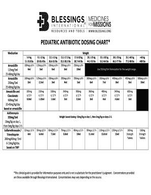 Amoxicillin Dosage Chart For Adults Keski