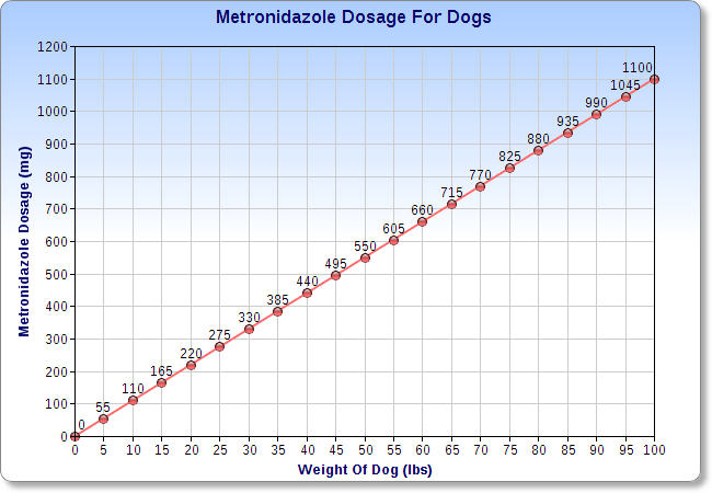 Amoxicillin Dosage Chart For Cats Ponasa