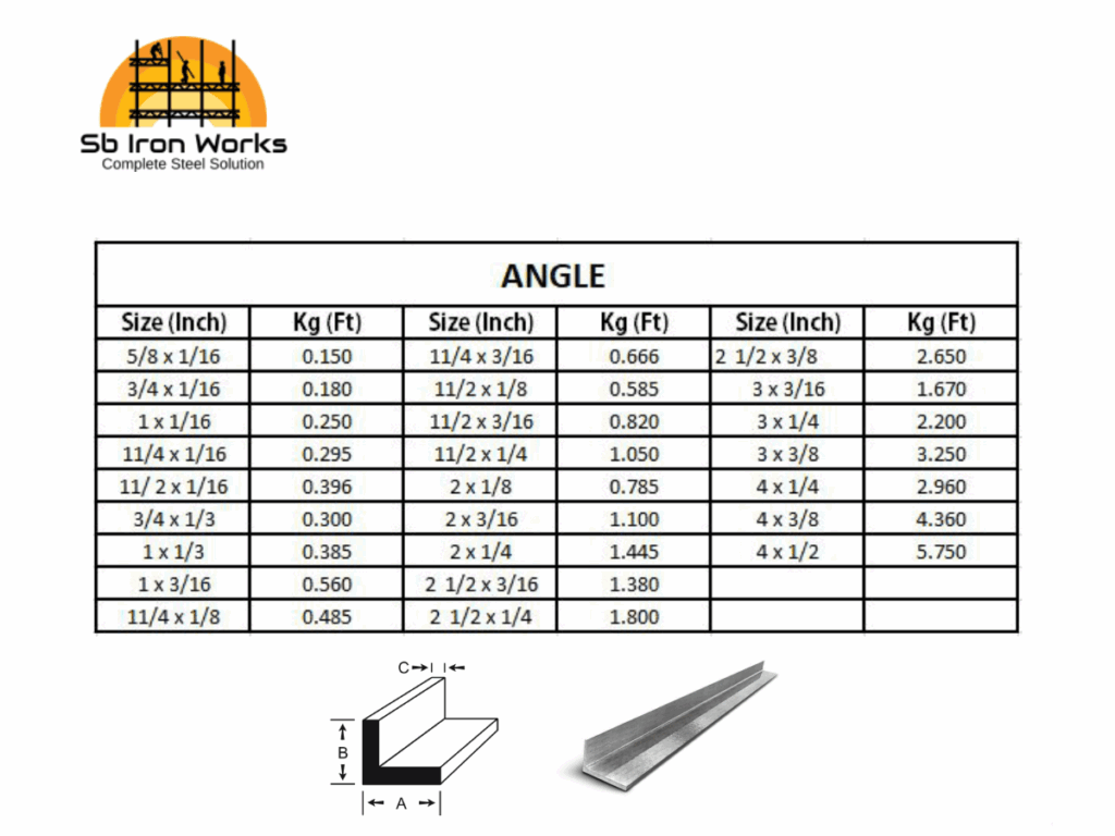 Angle Bar Thickness Chart