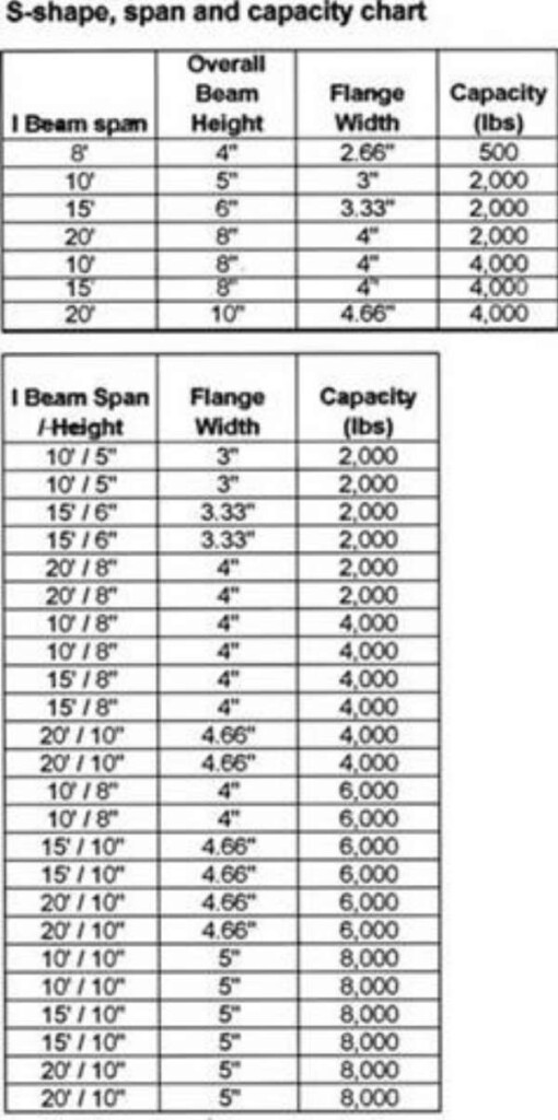 Angle Iron Weight Capacity Chart