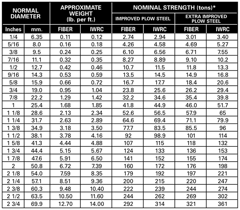 Angle Iron Weight Capacity Chart
