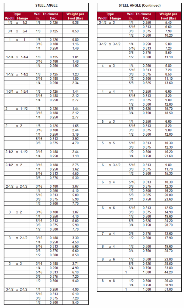Angle Weight Chart Inox Steel India 56 OFF