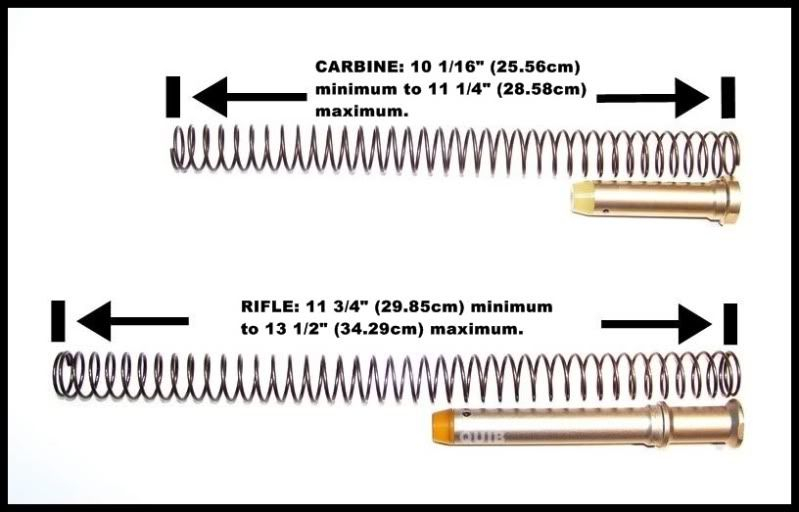 Ar 15 Buffer Chart