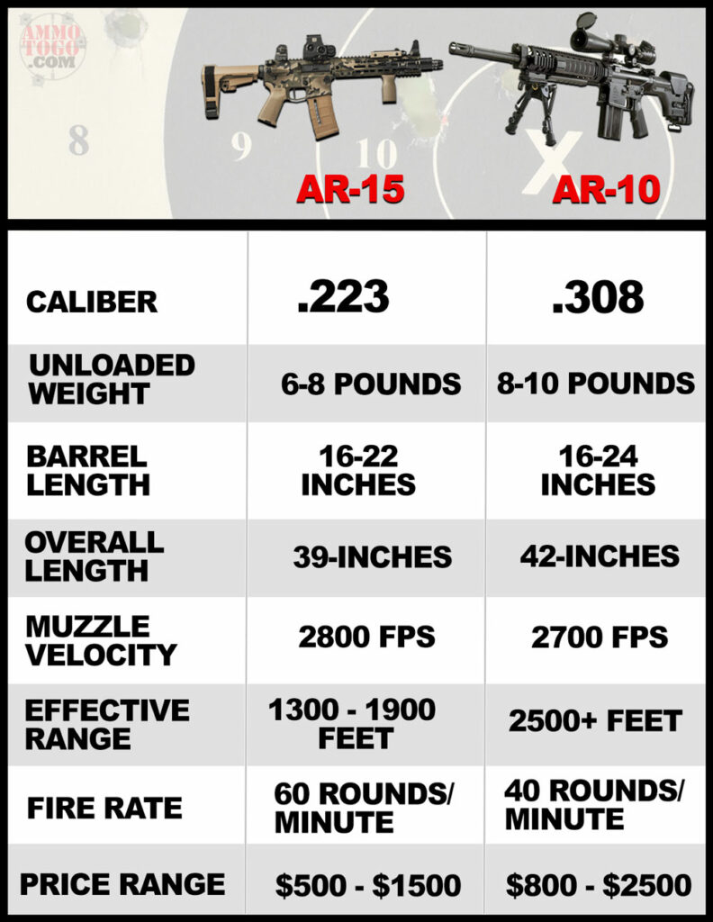 Ar 15 Buffer Chart