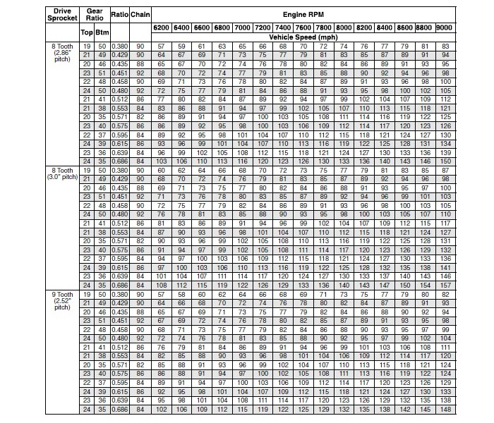Arctic Cat Weight Chart