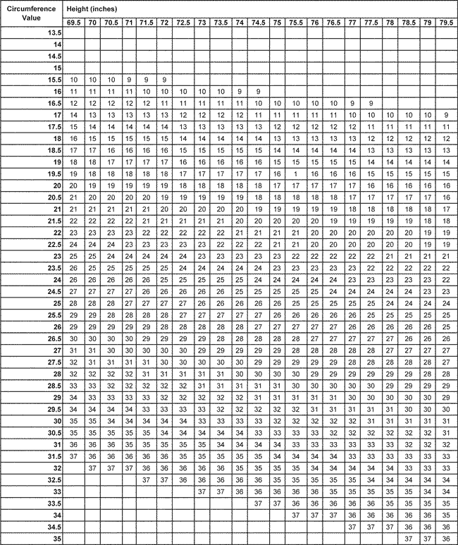 Army Apft Height And Weight Chart