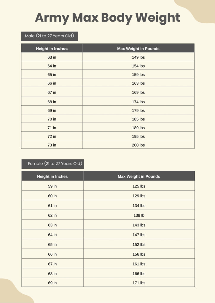 Army Body Weight Chart In PDF Illustrator Download Template