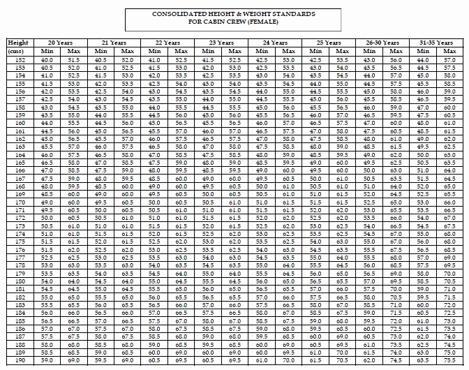 Army Height And Weight Chart Lovely Apft Height And Weight Chart Tate 