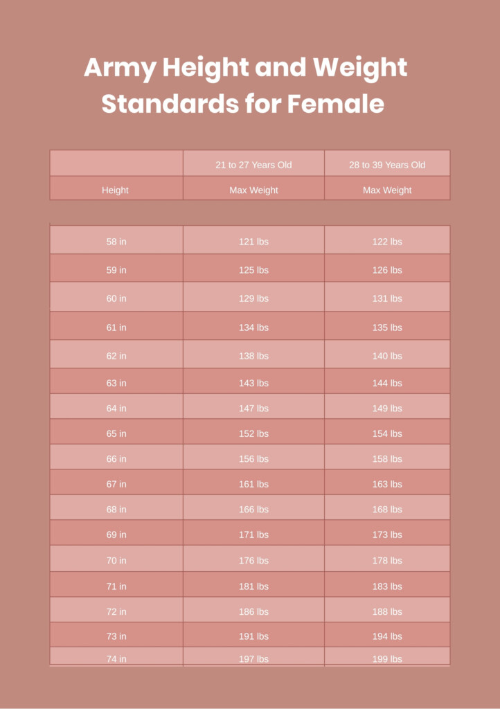 Army Height And Weight Standards 2023 Chart Image To U