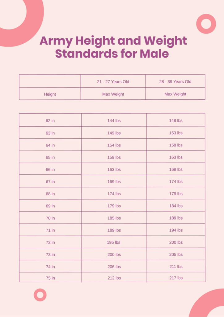 Army Height Weight Chart Male In PDF Illustrator Download Template