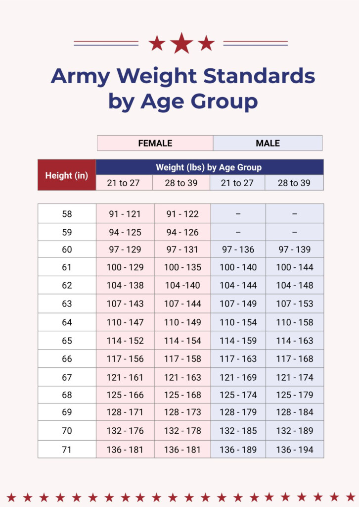 Army Max Weight Chart A Visual Reference Of Charts Chart Master