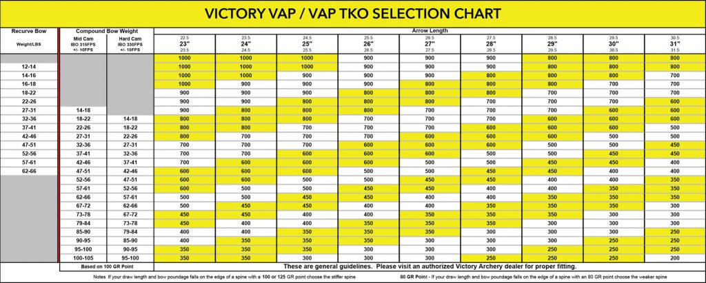 Arrow Guide Victory Archery