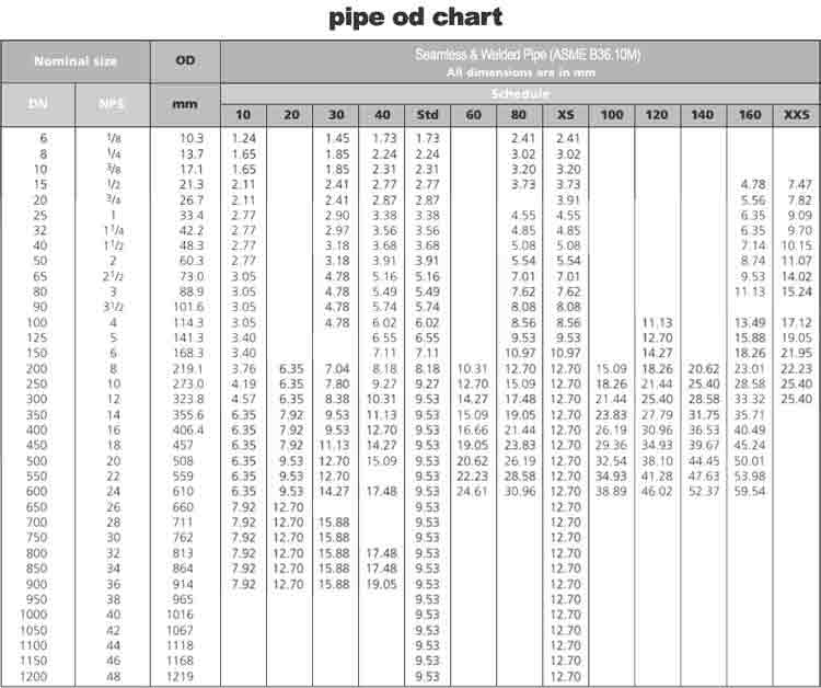 Astm A106 Pipe Chart Bilarasa