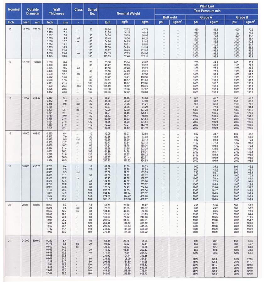 Astm A106 Pipe Chart Bilarasa