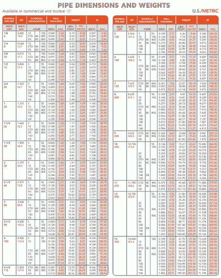 Astm Pipe Roughness Chart