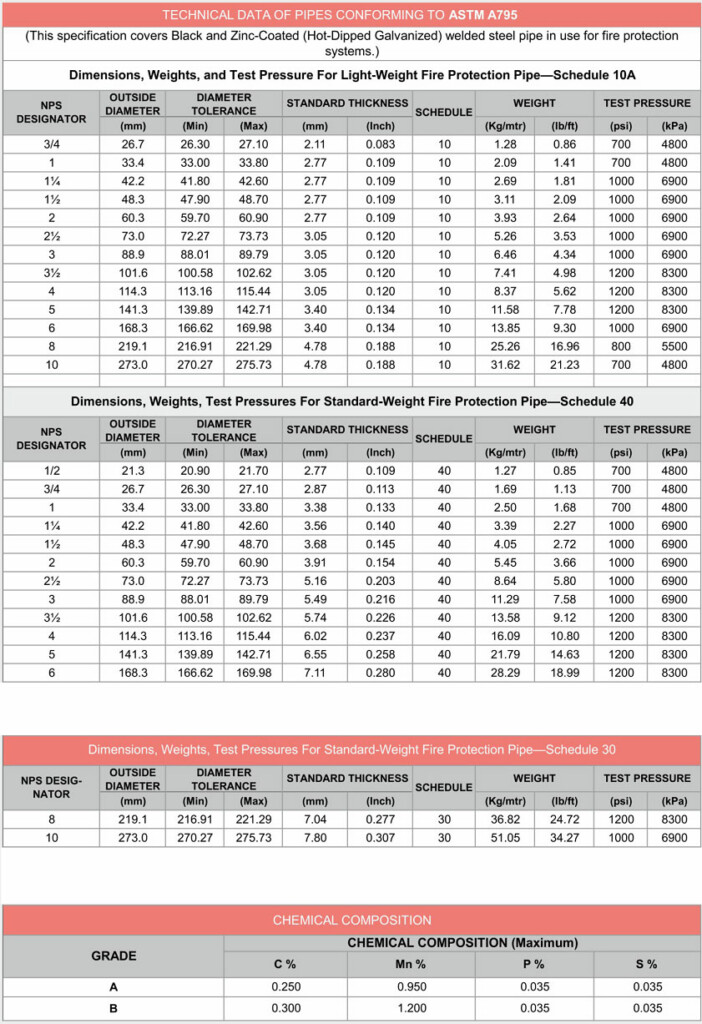 Astm Pipe Weight Chart A Visual Reference Of Charts Chart Master