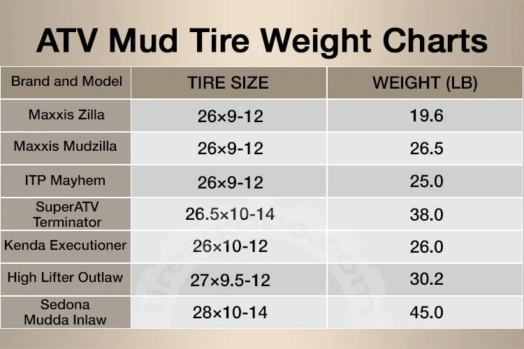 ATV Mud Tire Weight Charts A Detailed Comparison 