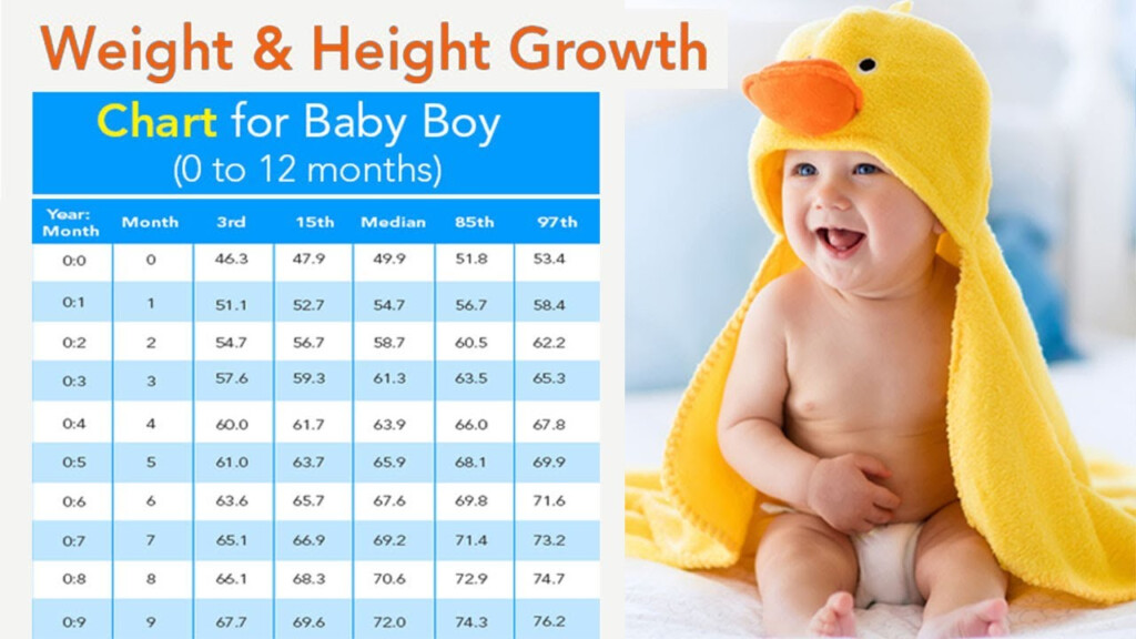 Baby Boys Weight Chart Baby Boy Growth Chart Measurements To Track 