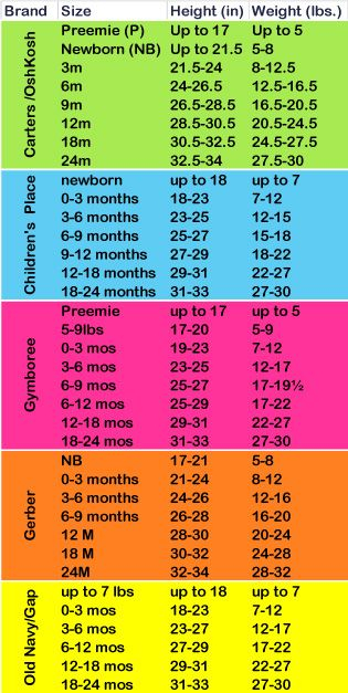 Baby Clothes Weight Chart Sizing Conversion Charts Sizes Chi