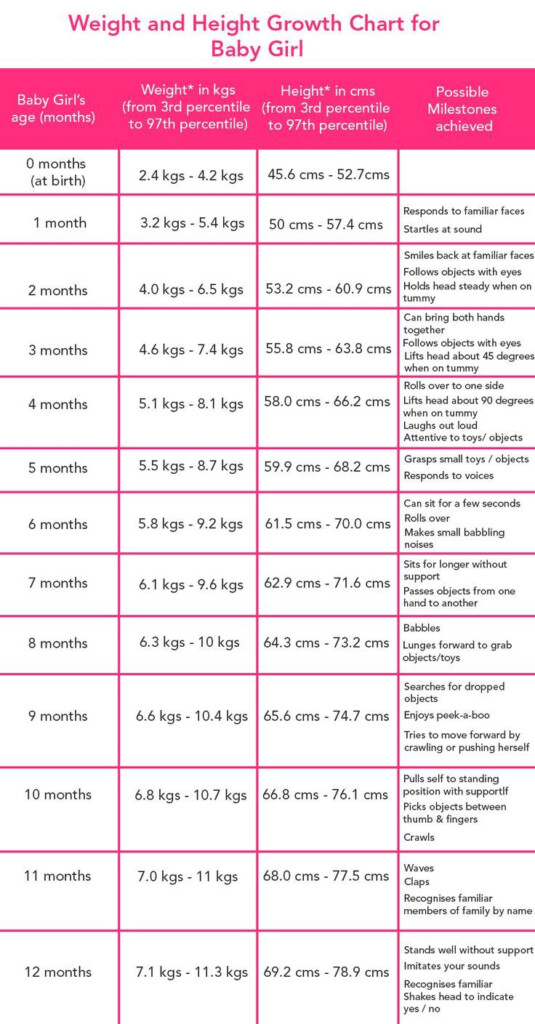 Baby Girl Growth Chart Baby Growth Chart Baby Weight Chart Growth Chart
