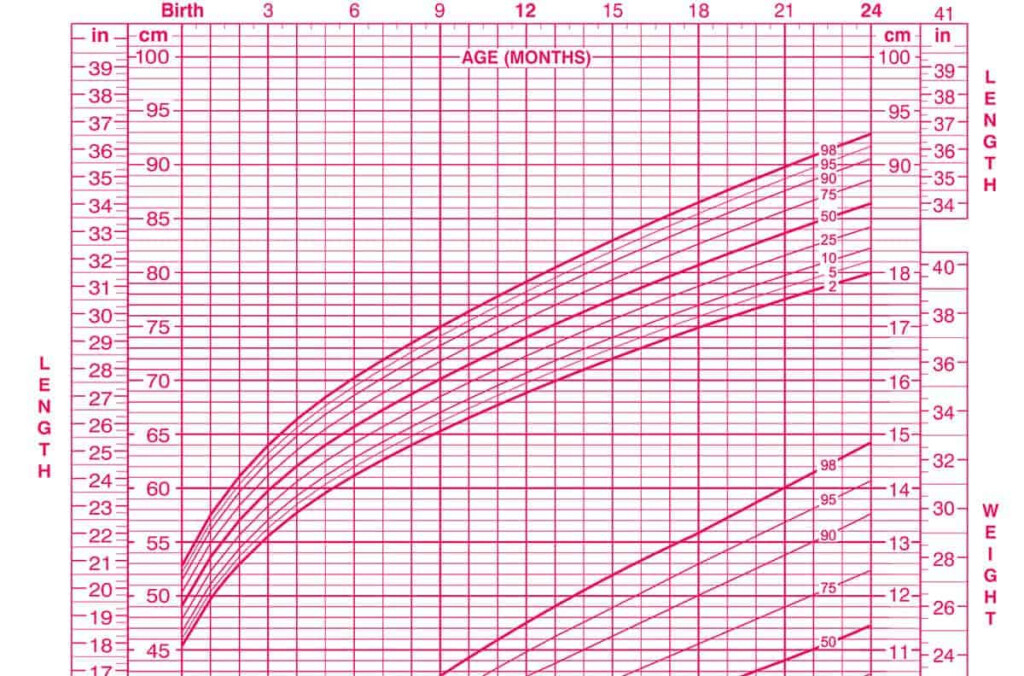 Baby Height Weight Chart Percentile Calculator My Bios