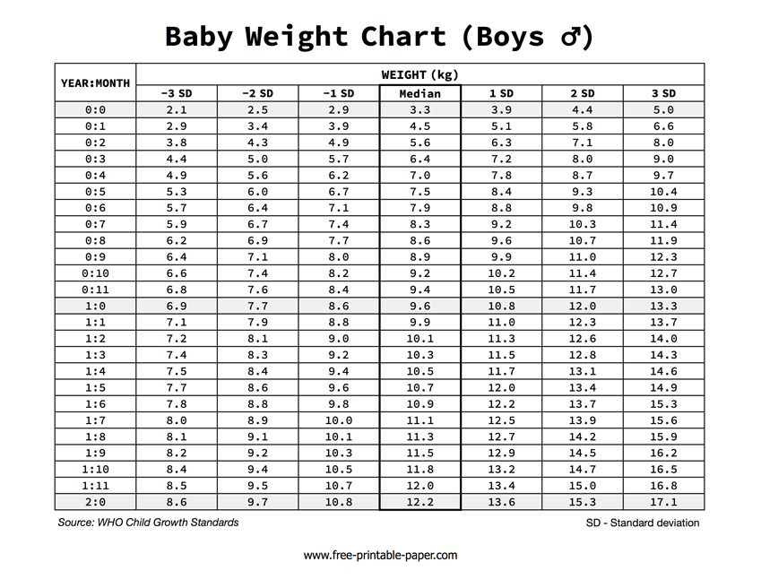 Baby Weight Chart Boys Free printable paper