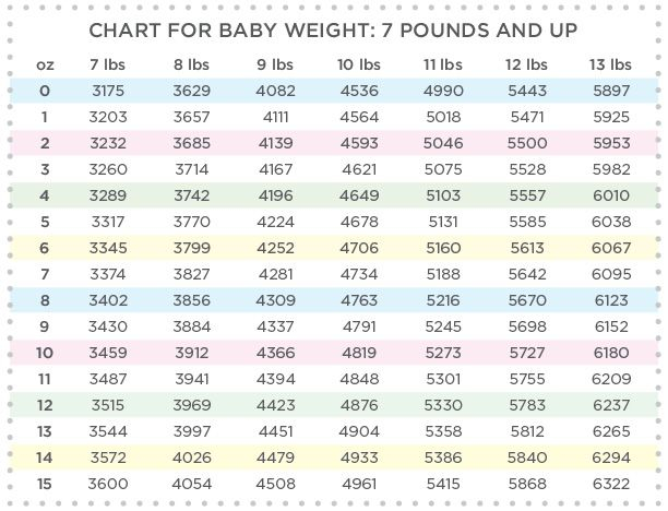 Baby Weight Conversion Chart Weight Conversion Chart Weight Images