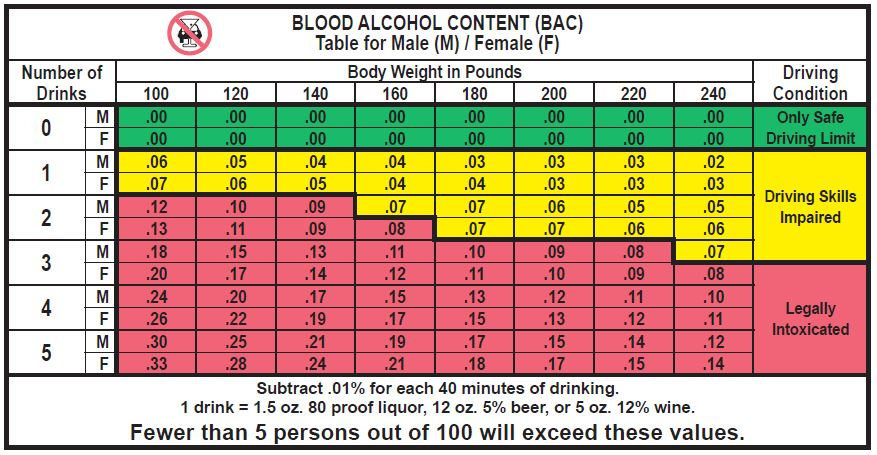 Bac Chart By Weight Amulette