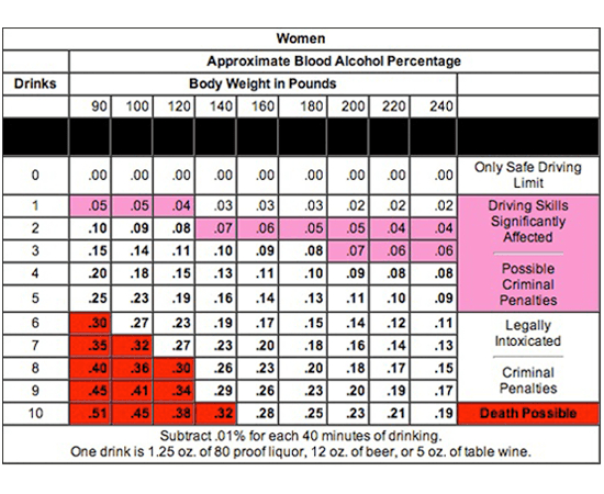 Bac Chart By Weight Amulette