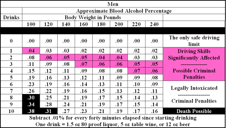 Bac Chart By Weight Amulette