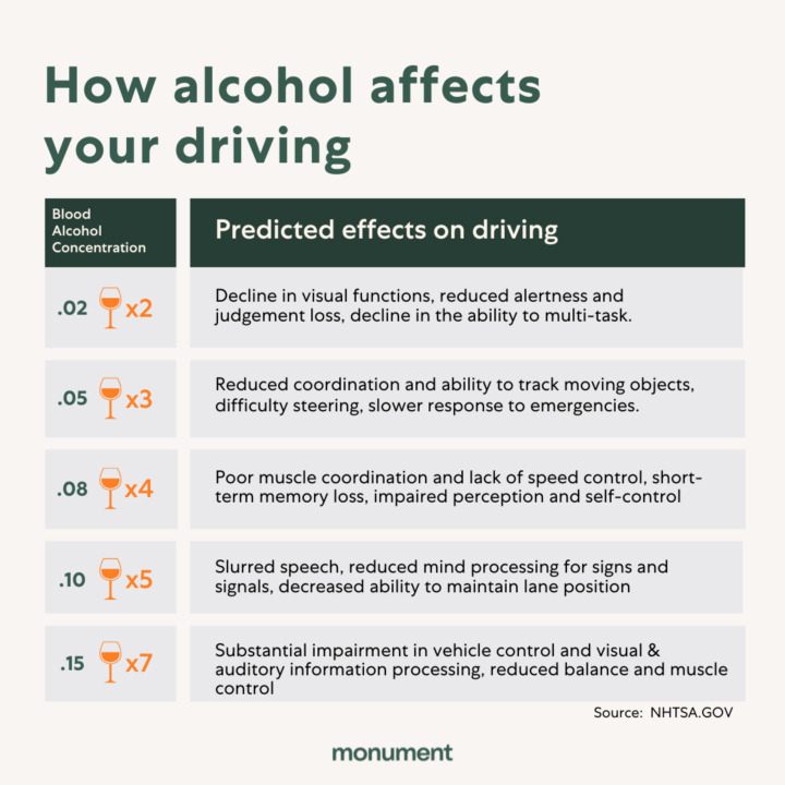 BAC Levels Explained Blood Alcohol Content Effects 41 OFF 