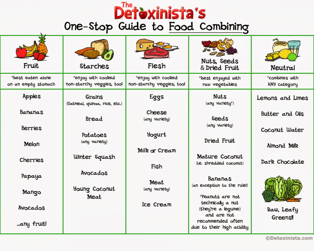 Balanced Diet Chart For Weight Loss