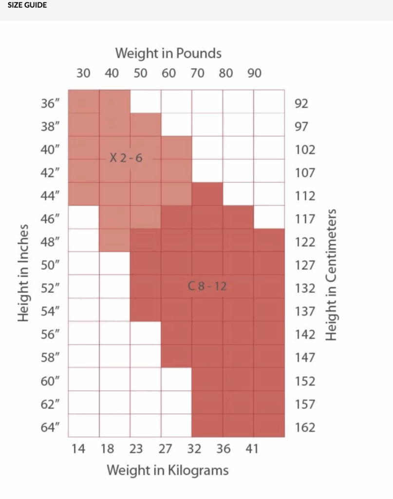 Ballerina Height Weight Chart