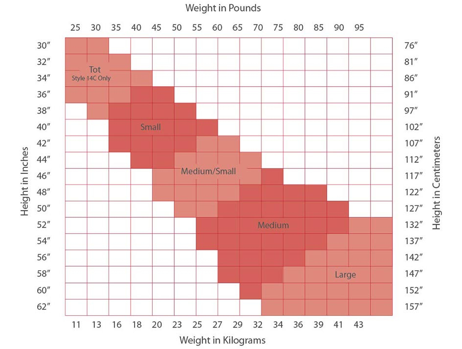 Ballerina Height Weight Chart