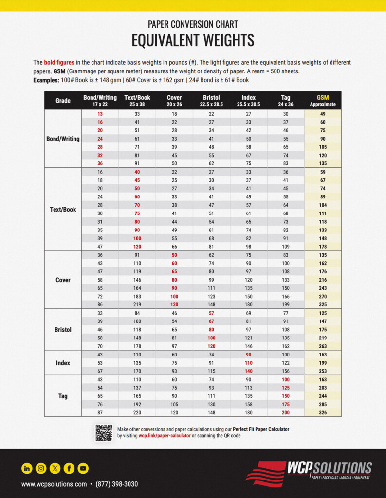 Basis Weight Conversion Chart WCP Solutions