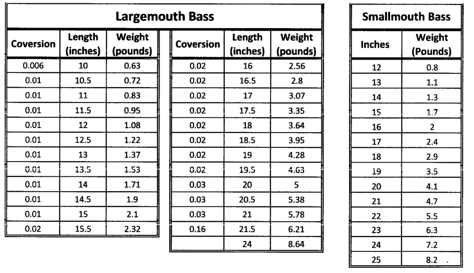 Bass Length To Weight Chart