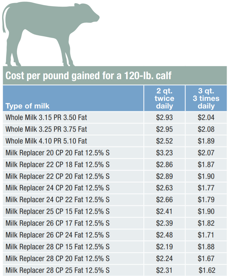 Beef Calf Weight Chart
