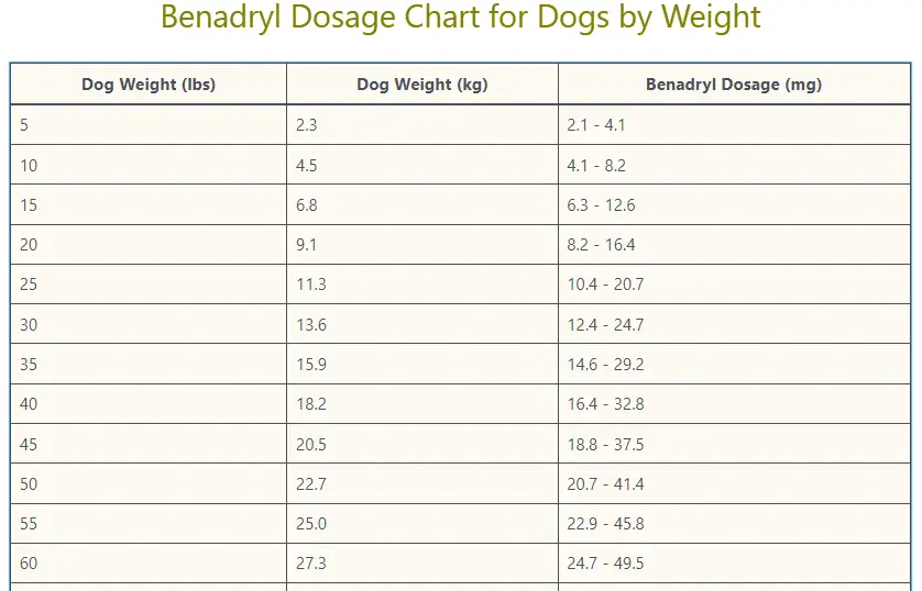Benadryl Dosage Calculator For Dogs Dosage Chart