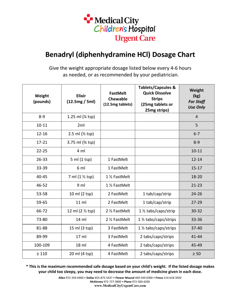 Benadryl Dosage Chart By Weight