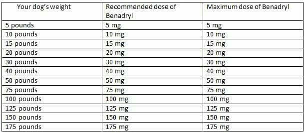 Benadryl Dosage Chart For Dogs By Weight How Much Benadryl C