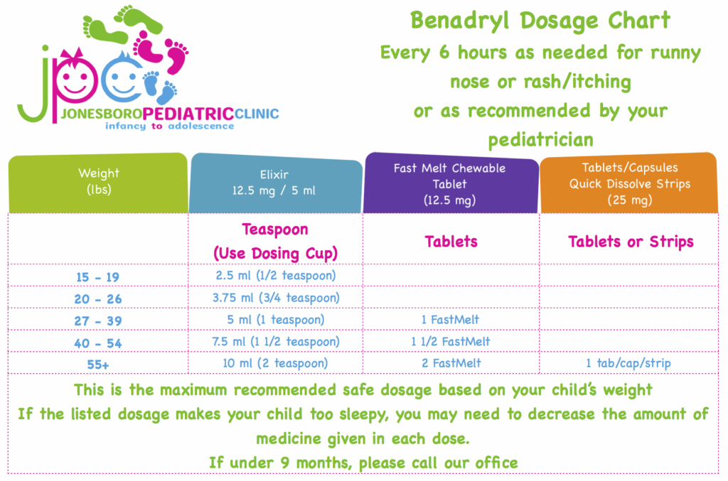 Benadryl Dosage Chart Jonesboro Pediatric Clinic