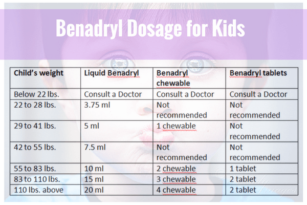 Benadryl Dosage For Kids By Weight With Chart 