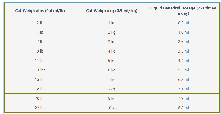 Benadryl For Cats Dosage Chart By Weight Dose Calculator