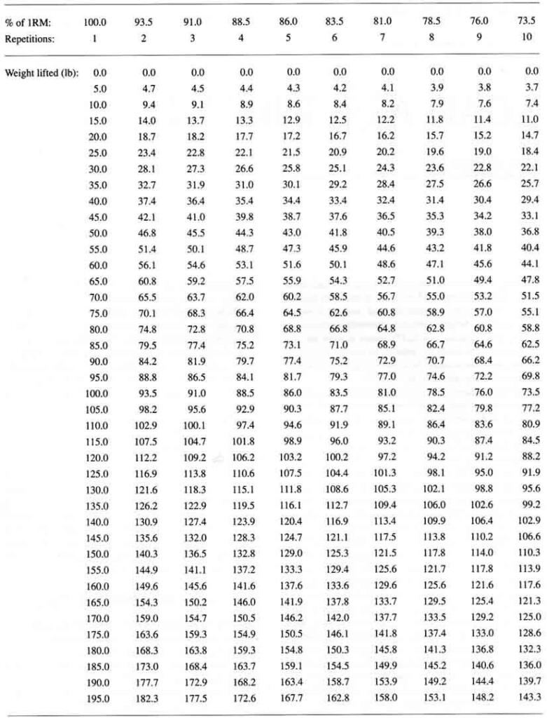 Bench Press Weight Chart Keski