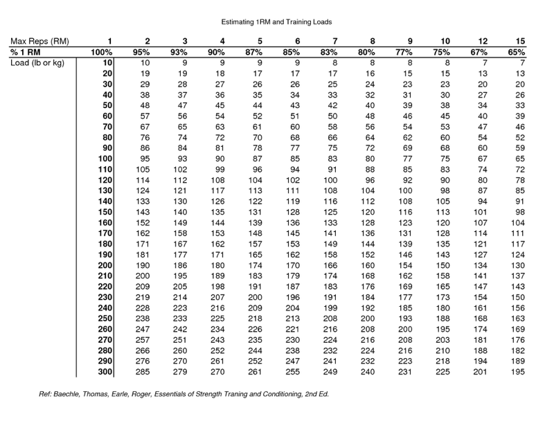 Bench Press Workout Chart By Max EOUA Blog