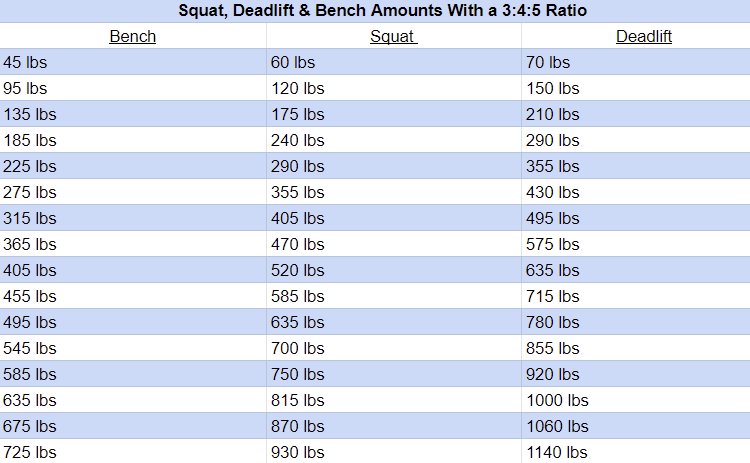 Bench Press Workout Percentage Chart EOUA Blog