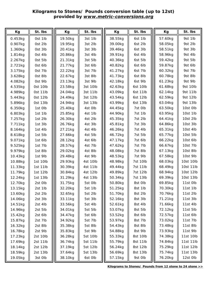 Best 12 Kilograms To Stones Pounds Conversion Chart Later Life 